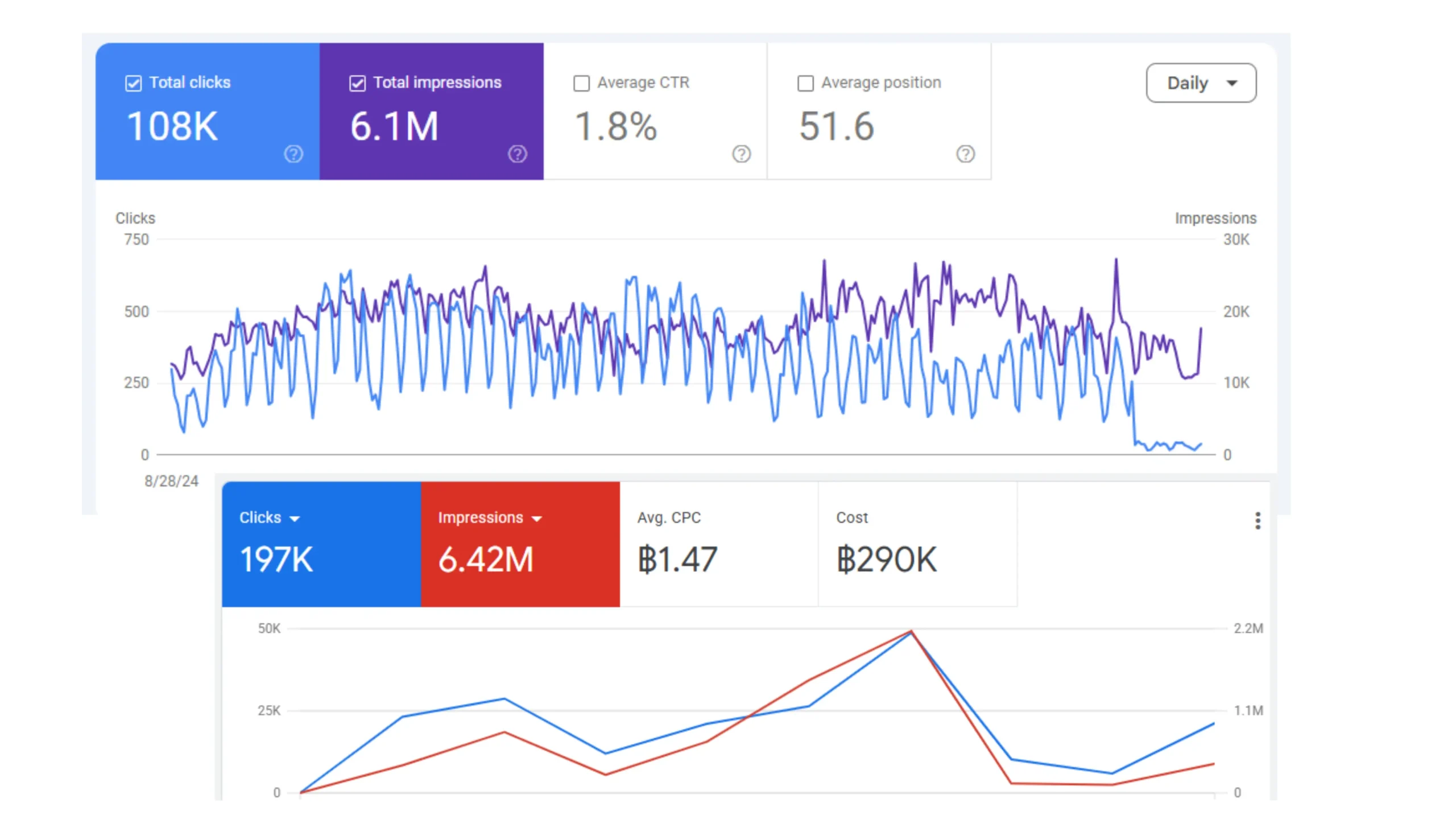 Search Console Report | Google Ads Report | Javrium | Digital Marketing Agency
